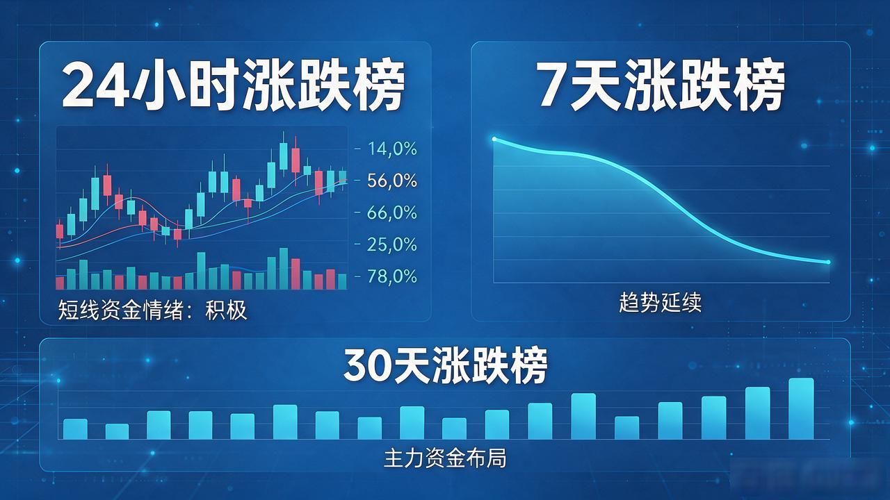 数字货币涨跌榜怎么看？别被红绿牵着走，这几个细节才是重点