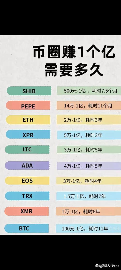 加密货币投资：选对入场时机比选项目更关键，剖析市场周期规律
