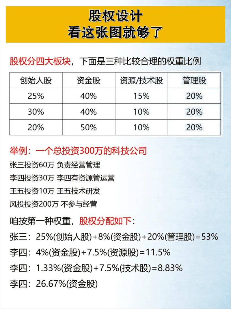 比特派官方下载创业项目中，合理股权分配有多重要？如何考量多方因素？