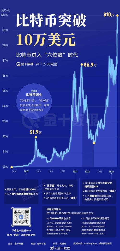 加密货币市场波动剧烈，用比特派钱包如何平衡安全与便利？