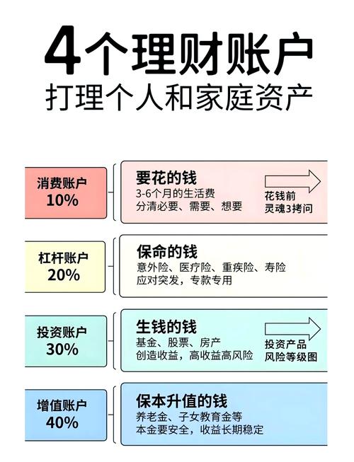 如何在比特派钱包网址中合理配置资产？_比特派钱包体系_比特派钱包是冷钱包还是热钱包