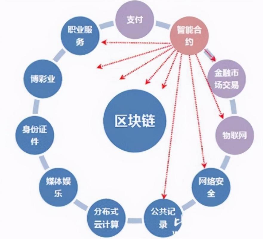 长期聚焦数字货币安全的从业者：比特派钱包安全机制深度解析