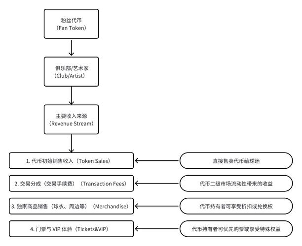 从业者亲述：Bitpie从数字货币钱包到交易服务的演变历程