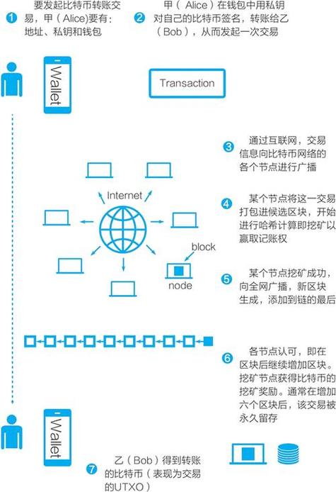 比特币资金流动_比特币流动性_如何在比特派钱包中实现资金流动？