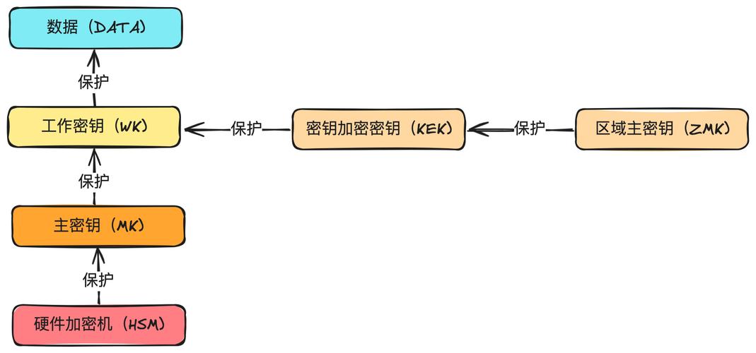 Bitpie用户体验与安全解析：私钥管理如何简化操作、提升安全感？