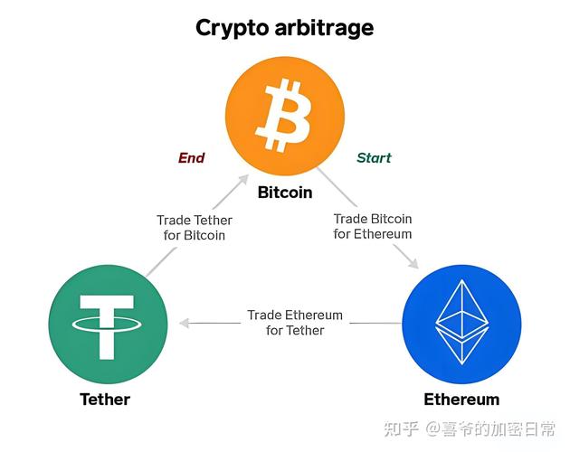 加密货币领域资金流动速率的关键把控，比特派钱包技巧全解析