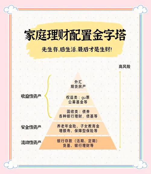 使用Bitpie钱包如何做好风险管理？资产配置与止损点很关键