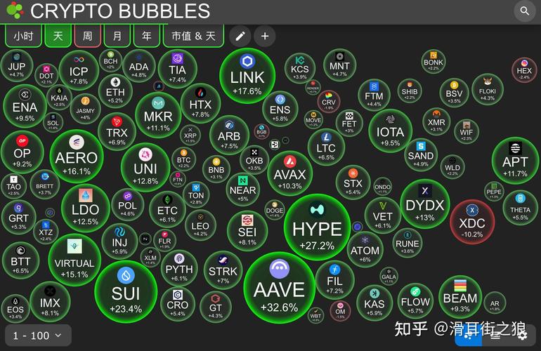 比特派钱包官网数据怎么看？可视化图表揭示用户行为与潜在风险
