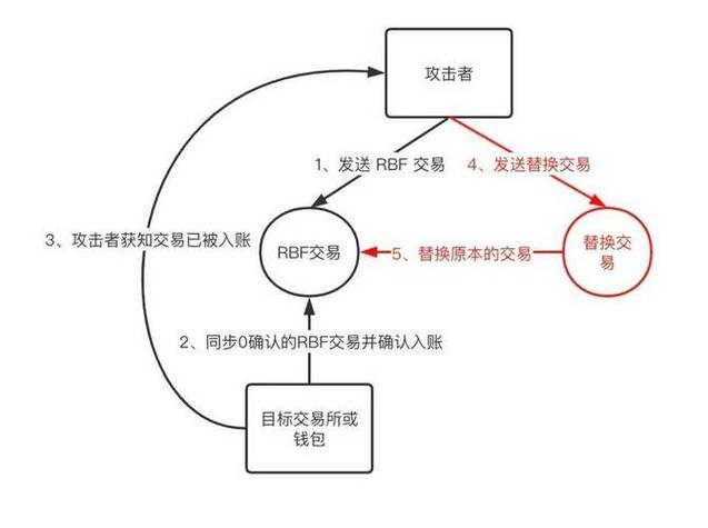 比特派官方下载最新版，如何有效管理交易细节确保资产安全？