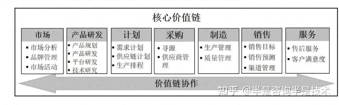 数字资产管理工具价值链咋建？合法合规是关键，实体产业是源头