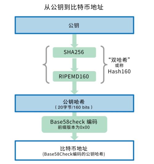 比特派API使用要点：认证模式及签名算法的关键考量