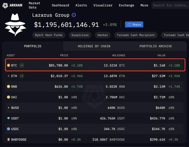 数字钱包里的币怎么变成现金_如何通过Bitpie钱包进行法币与数字货币兑换？_数字货币转换法币