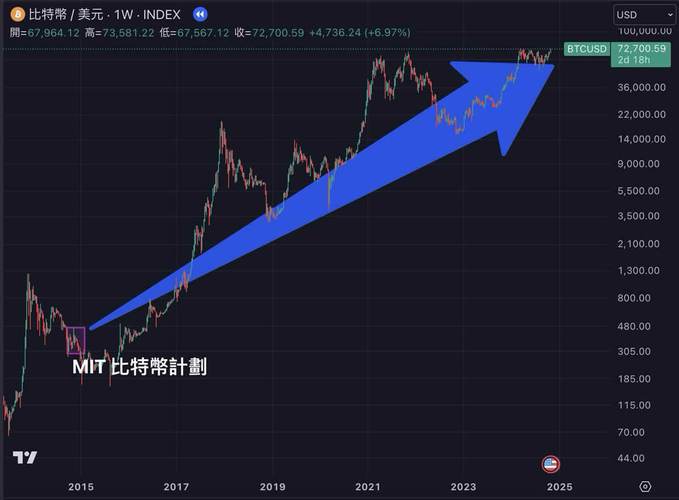 加密货币ICO参与者必知：选Bitpie钱包及安全参与流程要点