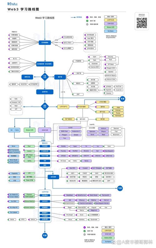 比特派最新钱包app下载的技术架构与发展_bitpie比特派钱包_比特派钱包是冷钱包吗