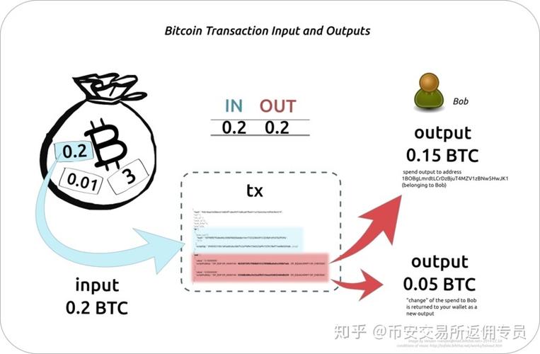 比特派钱包：数字资产存储工具，安全管理财产有一套流程