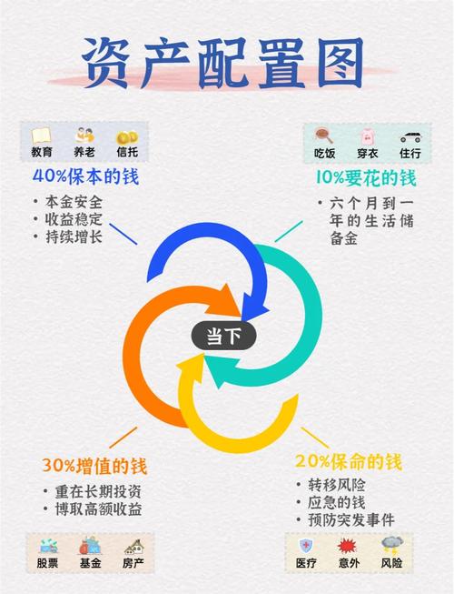 数字货币投资组合如何配置？风险与收益平衡指南：主流币与山寨币资金分配策略