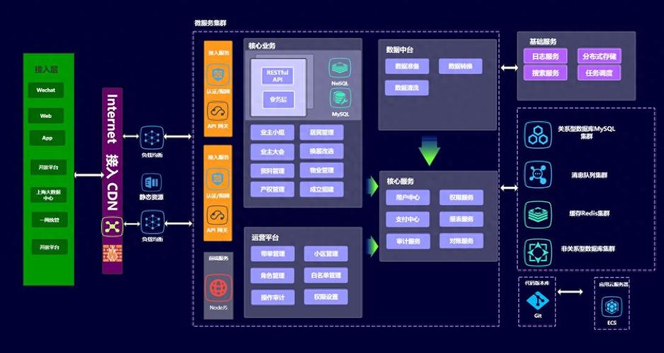 比特派钱包5.0升级：微服务架构深化，提升服务稳定性与弹性