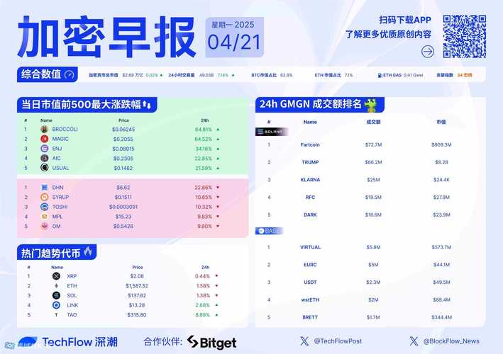 投资加密货币如何避风险？Bitpie交易所工具效用分析