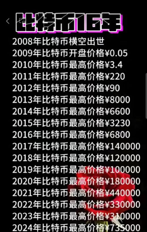 如何在比特派钱包5.2下载中查看交易历史？_比特派钱包转账记录怎么删除_比特派钱包下载地址