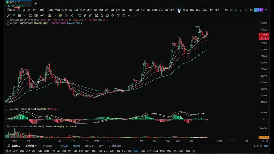 比特派从业者经验谈：掌握功能提升交易效率，规避风险抓行情