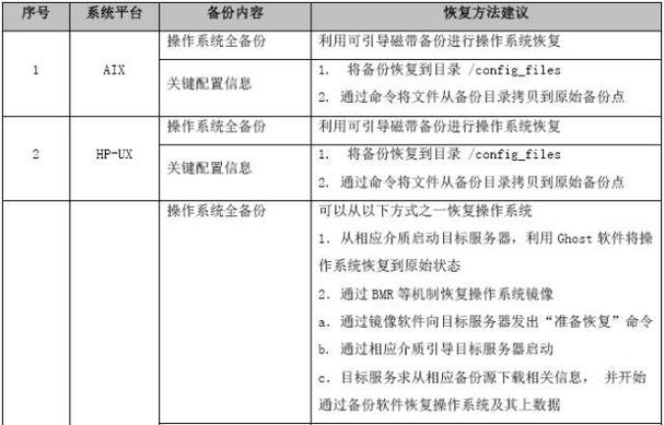 比特派下载与备份避坑指南：官方渠道和正确备份技巧