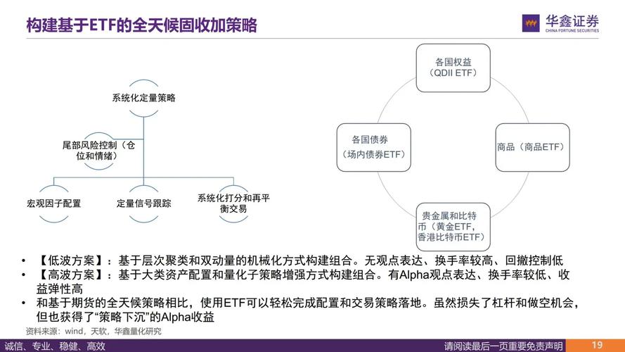 比特派钱包优化投资组合的要点：风险规划、多元分散与纪律操作