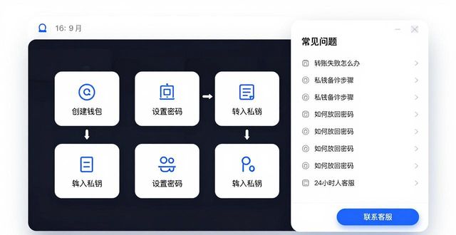 比特派钱包下载 | 客户体验与互动如何提升