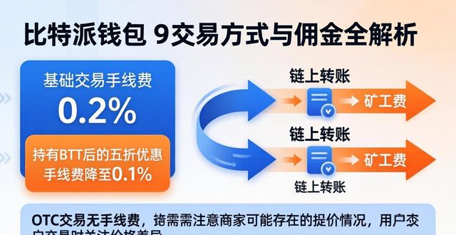 比特派钱包交易方式和佣金全解析