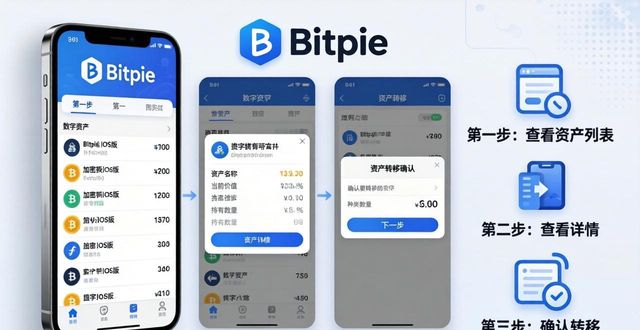 Bitpie iOS版：三步查看你的数字资产
