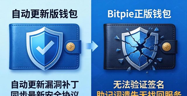 从bitpie官网下载正版钱包的三大理由