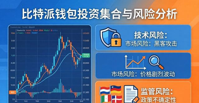 比特派钱包投资组合怎么选？有哪些风险？一文给你分析清楚