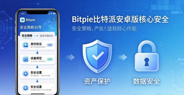 Bitpie比特派安卓版：三步搞定个人资产安全策略