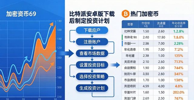 比特派安卓版下载投资攻略 手把手教你做可行的加密资产投资计划
