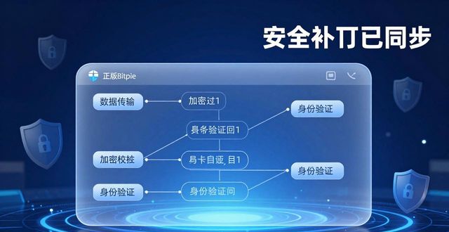 钱包官方网站_用户评价：为什么我选择在bitpie官网上下载正版钱包？_钱包app官网下载
