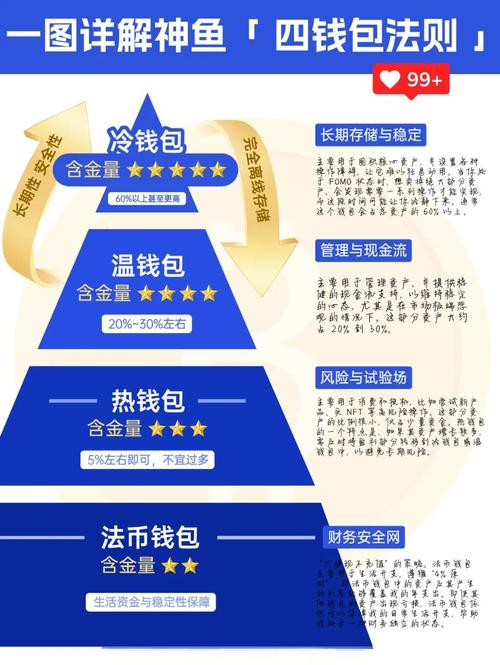 比特派和冷钱包谁更强？看懂它们真正的市场份额与适用人群