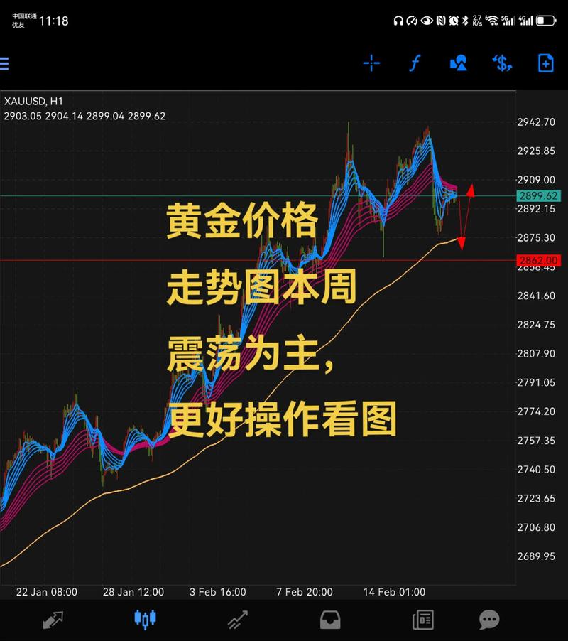 比特派钱包怎么看行情？新手用手机就能跟踪币价走势