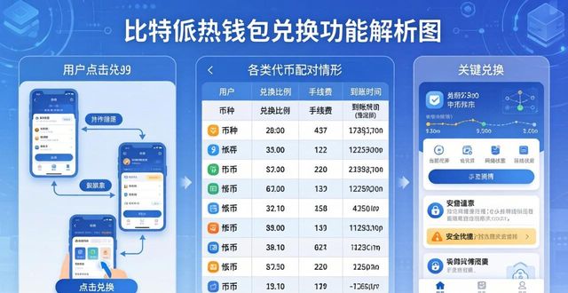 比特派热钱包兑换功能全解析 小白入坑数币交易实用指南