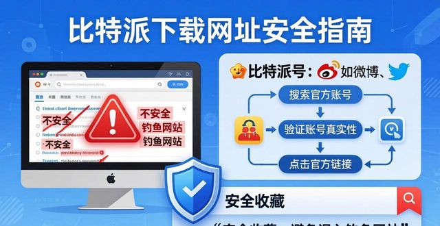 比特派下载网址更新指南：简单几步搞定