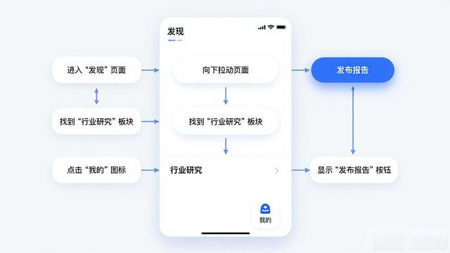 手把手教你：比特派钱包里发布市场分析报告