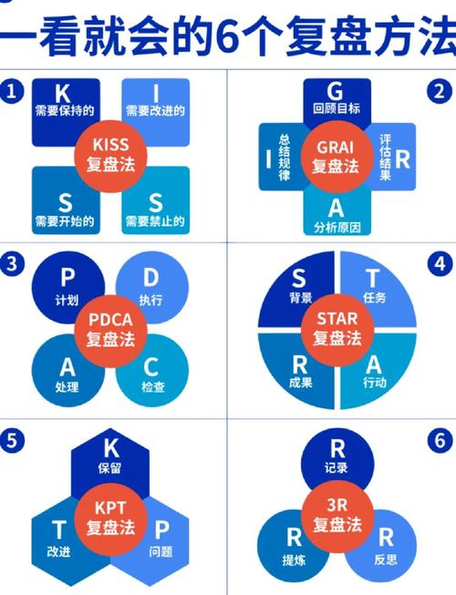 在Bitpie交易后如何复盘？分析自我反省的关键步骤