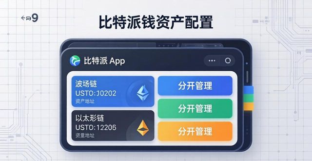 比特派钱包怎么配置资产 看懂这个结构就稳了