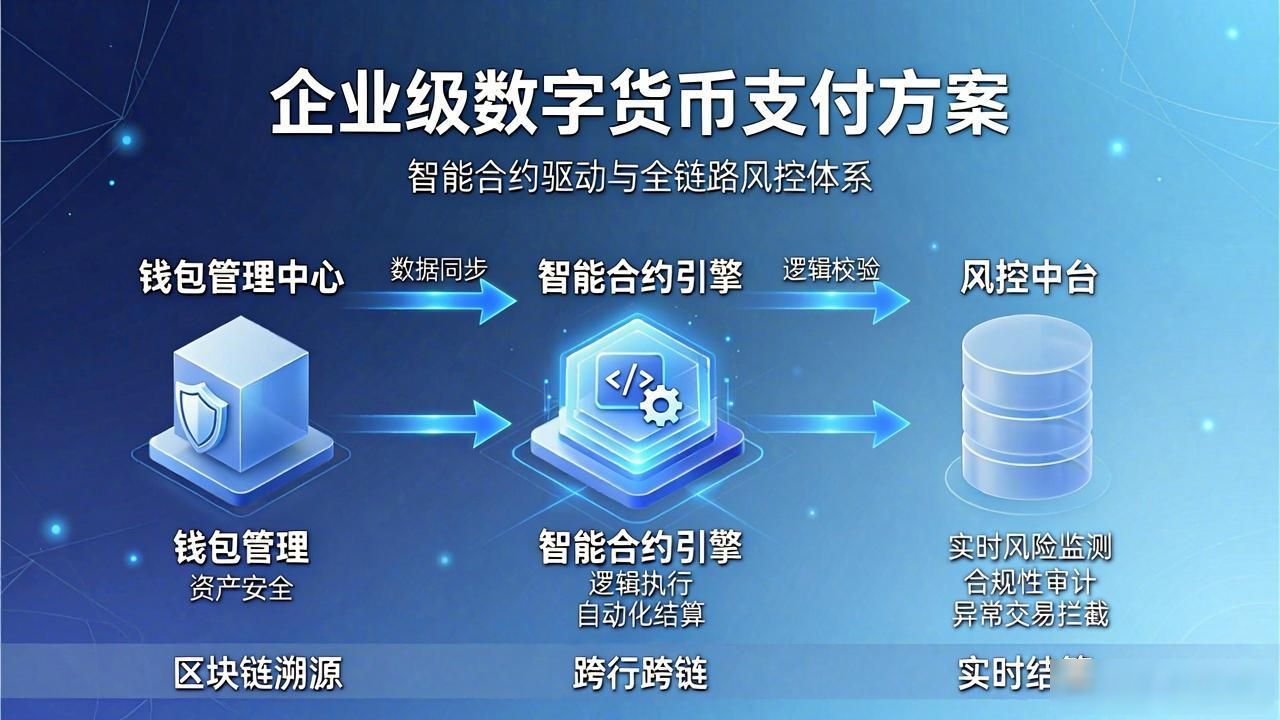 数字货币支付方案ppt模板_企业级产品演示