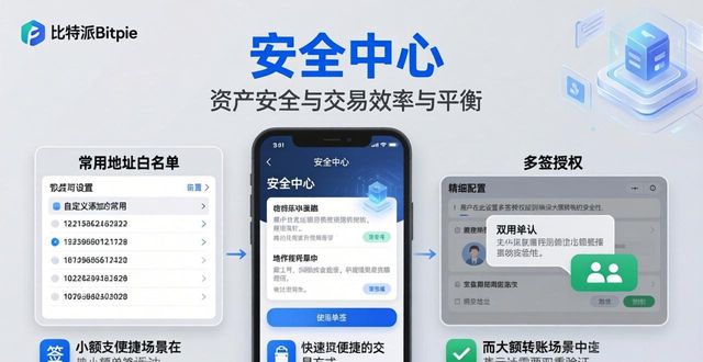 比特派Bitpie使用教程：三步提升服务体验与质量