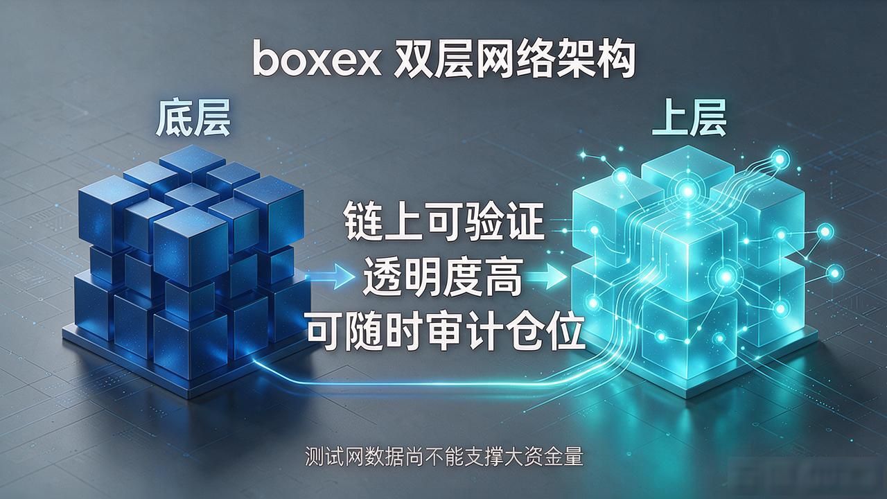 boxex数字货币到底是什么？值得你花时间了解吗