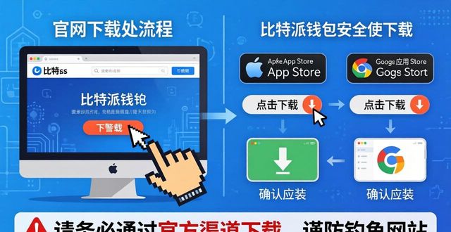 bitpie钱包官网中国_闪钱包官网_bither钱包官网