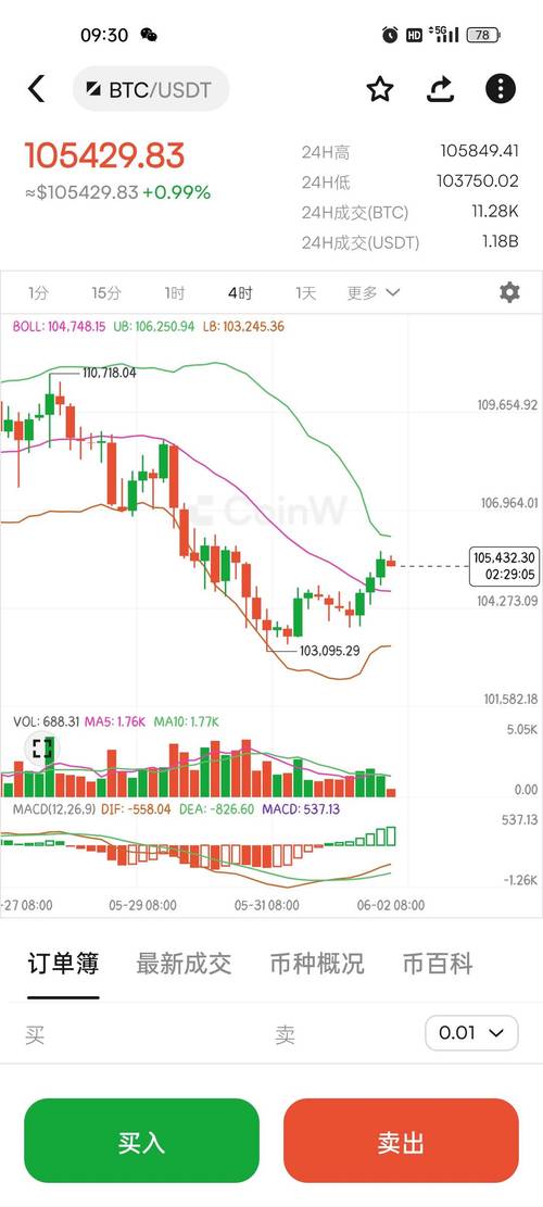 如何使用比特派钱包下载进行行情分析？_比特派钱包是冷钱包吗_bitpie比特派钱包