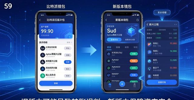 比特派最新版下载 安全钱包动态更新