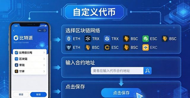 比特派添加新币种：三步搞定