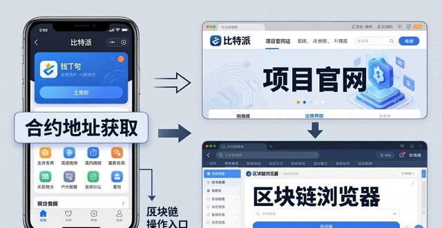 比特派钱包加币种教程：3步搞定新币添加