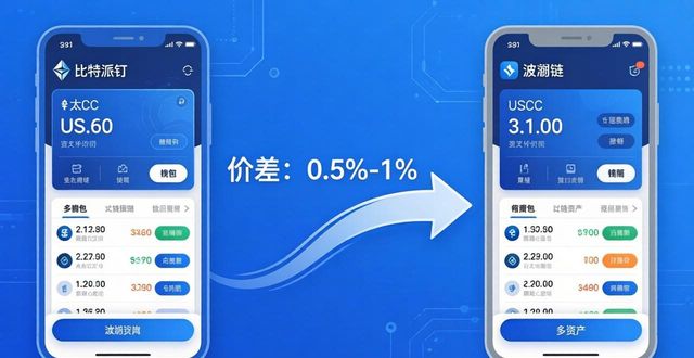 比特派钱包中文版 投资回报率怎么看